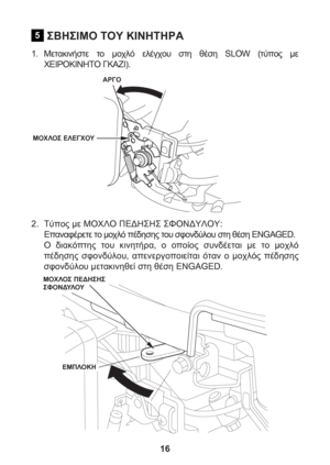 Page 1616
ΣΒΗΣΙΜΟ ΤΟΥ ΚΙΝΗΤΗΡΑ
1. Μετακινήστε το μοχλό ελέγχου στη θέση SLOW (τύπος με 
ΧΕΙΡΟΚΙΝΗΤΟ ΓΚΑΖΙ).
2. Τύπος με ΜΟΧΛΟ ΠΕΔΗΣΗΣ ΣΦΟΝΔΥΛΟΥ:
Επαναφέρετε το μοχλό πέδησης του σφονδύλου στη θέση ENGAGED.
Ο διακόπτης του κινητήρα, ο οποίος συνδέεται με το μοχλό 
πέδησης σφονδύλου, απενεργοποιείται όταν ο μοχλός πέδησης 
σφονδύλου μετακινηθεί στη θέση ENGAGED.
5
ΑΡΓΟ
ΜΟΧΛΟΣ ΕΛΕΓΧΟΥ
ΜΟΧΛΟΣ ΠΕΔΗΣΗΣ 
ΣΦΟΝΔΥΛΟΥ
ΕΜΠΛΟΚΗ 
