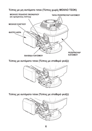 Page 66 Τύπος με μη αυτόματο τσοκ (Τύπος χωρίς ΜΟΧΛΟ ΤΣΟΚ)
Τύπος με αυτόματο τσοκ (Τύπος με σταθερό γκάζι)
Τύπος με αυτόματο τσοκ (Τύπος με σταθερό γκάζι)
ΜΟΧΛΟΣ ΠΕΔΗΣΗΣ ΣΦΟΝΔΥΛΟΥ
(σε ορισμένους τύπους)ΤΑ Π Α ΡΕΖΕΡΒΟΥΑΡ ΚΑΥΣΙΜΟΥ
ΦΙΛΤΡΟ ΑΕΡΑ ΜΟΧΛΟΣ ΕΛΕΓΧΟΥ
ΒΑΛΒΙΔΑ ΚΑΥΣΙΜΟΥΡΕΖΕΡΒΟΥΑΡ 
ΚΑΥΣΙΜΟΥ 
