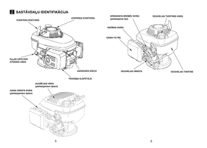 Page 3
2SASTĀVDAĻU IDENTIFIKĀCIJA
56
ATSPERES STARTERIS
AIZDEDZES SVECE
TROKŠŅA SLĀPĒTĀJS
EĻĻAS UZPILDES ATVERES VĀKS
STARTERA ROKTURIS
AUGŠĒJAIS VĀKS  (pielietojamiem tipiem)
GAISA VĀRSTA SVIRA (pielietojamiem tipiem)
SPARARATA BREMŽU SVIRA(pielietojamie tipi)
VADĪBAS SVIRA
GAISA FILTRS
DEGVIELAS TVERTNES VĀKS
DEGVIELAS VĀRSTSDEGVIELAS TVERTNE 