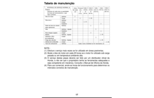 Page 1717
Tabela de manutenção
NOTA:
(1):Efectue o serviço mais vezes se for utilizado em áreas poeirentas.
(2):Mude o óleo do motor em cada 25 horas se o motor for utilizado sob carga
pesada ou em temperatura ambiente alta.
(3):O serviço destas peças deveria ser feito por um distribuidor oficial da
Honda, a não ser que o proprietário tenha as ferramentas adequadas e
seja competente em mecânica. Consulte o Manual de Oficina da Honda.
(4):Para uso comercial, anote as horas de funcionamento para determinar os...