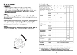 Page 9
6VZDRŽEVANJE
 •	 Pred	 opravljanjem 	 vzdrževanja 	 vedno 	 ugasnite 	 motor. 	
•	 Da
	 preprečite 	 nehoteni 	 zagon, 	 odstranite 	 pokrov 	 svečke. 	
•	 Motor
	 sme 	 servisirati 	 samo 	 pooblaščen 	 prodajalec 	 Honda, 	 razen 	
 
če
	
ima
	
uporabnik
	
ustrezna
	
orodja
	
in
	
če
	
meni,
	
da
	
je
	
primerno
	 
mehansko
	
usposobljen.
	
POZOR: 
Uporabljajte 	 samo 	 originalne 	 dele 	 Honda 	 ali 	 enakovredne 	 dele. 	
Uporaba
	 nadomestnih 	 delov, 	 ki 	 niso 	 enakovredni 	 originalnim,...