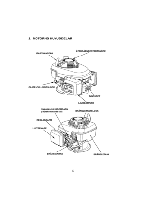 Page 55
2. MOTORNS HUVUDDELAR
STARTHANDTAGÅTERGÅENDE STARTSNÖRE
TÄNDSTIFT
LJUDDÄMPARE OLJEPÅFYLLNINGSLOCK
LUFTRENAREREGLAGEARMSVÄNGHJULSBROMSARM
(i förekommande fall)BRÄNSLETANKSLOCK
BRÄNSLETANK BRÄNSLEKRAN   