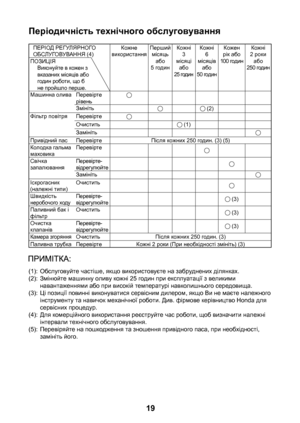 Page 19


Періодичність технічного обслуговування
ПЕРІОД РЕГУЛЯРНОГО ОБСЛУГОВУВАННЯ (4)Кожне використанняПерший місяць  або  5 годин
Кожні  3  місяці або  25 годин
Кожні  6  місяців або  50 годин
Кожен рік або  100 годин
Кожні  2 роки або 250 годинПОЗИЦІЯВиконуйте в кожен з вказаних місяців або годин роботи, що б не пройшло перше.Машинна оливаПеревірте рівеньЗмініть (2)Фільтр повітряПеревіртеОчистить (1)ЗамінітьПривідний пасПеревіртеПісля кожних 250 годин. (3) (5)Колодка гальма маховикаПеревірте...