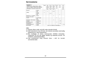 Page 1717
Serviceskema
Hyppighed (4)Regelmæssig vedligeholdelse udføres
ved hver angiven måned eller driftstime
afhængig af, hvad der kommer først.DagligEfter
første
måned
eller 5
timerHver 3
måned
eller
hver 25
timerHver 6
måned
eller
hver 50
timerHvert år
eller 
100
timerHver
150
timer
Motorolie 
Luftfilter
Belægning p
åsvinghjuls-
bremsen (visse typer)
Tændrør
Gnistfanger  (ekstra udstyr)
Tomgang
Benzintank og filter  
Ventilspillerum  
Forbrændingskammer  
Benzinslange  Kontrol
Skift
Kontrol
Rengør
Skift...