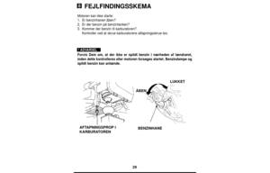 Page 2929
FEJLFINDINGSSKEMA
Motoren kan ikke starte:
1.Er benzinhanen åben?
2.Er der benzin på benzintanken?
3.Kommer der benzin til karburatoren?
Kontroller ved at skrue karburatorens aftapningsskrue løs.
Forvis Dem om, at der ikke er spildt benzin i nærheden af tændrøret,
inden dette kontrolleres eller motoren forsøges startet. Benzindampe og
spildt benzin kan antænde.
! ADVARSEL
AFTAPNINGSPROPI
KARBURATORENBENZINHANE
8
ÅBEN
LUKKET 