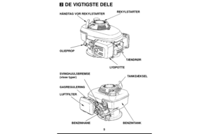 Page 55
DE VIGTIGSTE DELE2
HÅNDTAG VOR REKYLSTARTERREKYLSTARTER
TÆNDRØR
LYDPOTTE OLIEPROP
SVINGHJULSBREMSE
(visse typer)TANKDÆKSEL
BENZINTANK BENZINHANE LUFTFILTER GASREGULERING 