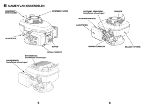 Page 35
NAMEN VAN ONDERDELEN
REPETEERSTARTER
OLIEVULDOP
BOUGIE
UITLAATDEMPER HANDGREEP
STARTKOORD
BOVENDEKSEL
(betreffende uitvoeringen)
CHOKEHENDEL
(betreffende uitvoeringen)
6
TANKDOP
BEDIENINGSHENDEL
LUCHTFILTER
BRANDSTOFKRAAN
BRANDSTOFTAN
K
VLIEGWIEL REMHENDEL
(betreffende uitvoeringen) 