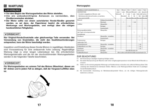 Page 917
WARTUNG
Vor dem Beginn der Wartungsarbeiten den Motor abstellen.
Umein unbeabsichtigtes Anlassen zu vermeiden, den
Zündkerzenstecker abziehen.
Der Motor sollte von einem autorisierten Honda-Händler gewartet
werden, es sei denn, der Eigentümer besitzt die erforderlichen
Werkzeuge und Wartungsdaten, und verfügt über die nötigen
handwerklichen Fähigkeiten.
NurOriginal-Honda-Ersatzteile oder gleichwertige Teile verwenden. Bei
Verwendung von Ersatzteilen, die nicht den Qualitätsanforderungen
entsprechen,...