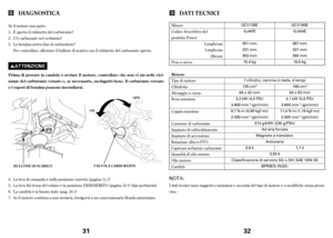 Page 16Se il motore non parte:
Èaperto il rubinetto del carburante?
C’è carburante nel serbatoio?
Labenzina arriva f ino al carburatore?
Per controllare, allentare il bullone di scarico con il rubinetto del carburante aperto.
Se il motore continua a non avviarsi, rivolgersi a un concessionario Honda autorizzato. Laleva di comando è nella posizione corretta (pagina 11 )?
Laleva del f reno del volano è in posizione DISINSERITO (pagina 12 )? (tipi pertinenti)
Lacandela è in buono stato (pag. 24 )? 1.
2.
3.
4.
5....