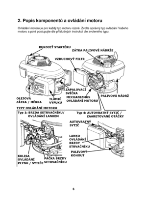 Page 62. Popis komponent a ovládání motoru 
  
Ovládání motoru je pro kadý typ motoru r zné. Zvolte správný typ ovládání Vašeho 
motoru a poté postupujte dle p íslušných instrukcí dle zvoleného typu. 
 
                    
6    