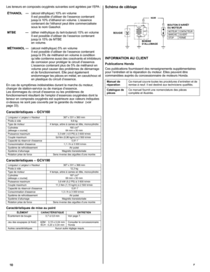 Page 2010F
Les teneurs en composés oxygénés suivantes sont agréées par l’EPA :
En cas de symptômes  indésirables durant la marche du moteur, 
changer de station-service ou de marque d’essence.
Les dommages du circuit d’essence ou les problèmes de 
fonctionnement résultant de l’emploi  d’essences oxygénées dont la 
teneur en composés oxygénés est supérieure aux valeurs indiquées 
ci-dessus ne sont pas couverts par la garantie du moteur  (voir  
page 33).
Caractéristiques – GCV160 
Caractéristiques – GCV190...