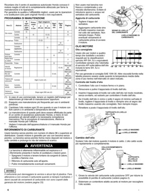 Page 266I
Ricordare che il centro di assistenza autorizzato Honda conosce il 
motore meglio di tutti ed è completamente attrezzato per farne la 
manutenzione e le riparazioni.
Per garantire la qualità e l’affidabilità migliori, usare per le riparazioni 
e le sostituzioni solo parti originali Honda o loro equivalenti.
PROGRAMMA DI MANUTENZIONE  
(1) In caso di uso commerciale, tenere un registro dell’impiego per 
determinare gli intervalli di manutenzione opportuni.
(2) Eseguire una manutenzione più frequente...