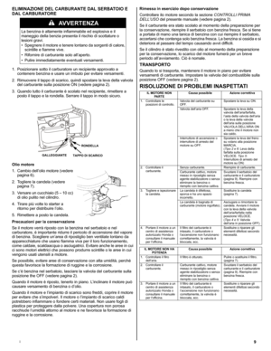 Page 299I
ELIMINAZIONE DEL CARBURANTE DAL SERBATOIO E 
DAL CARBURATORE  
1. Posizionare sotto il carburatore un recipiente approvato a 
contenere benzina e usare un imbuto per evitare versamenti.
2. Rimuovere il tappo di scarico, quindi spostare la leva della valvola 
del carburante sulla posizione ON (vedere pagina 2).
3. Quando tutto il carburante è scolato nel recipiente, rimettere a 
posto il tappo e la rondella. Serrare il tappo in modo sicuro.
Olio motore 
1. Cambio dell’olio motore (vedere 
pagina 6).
2....