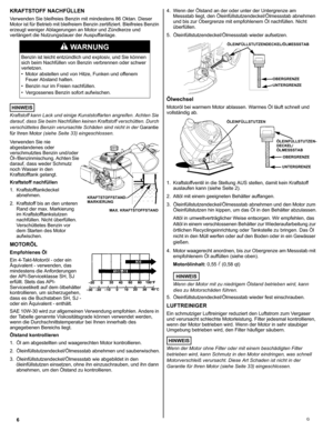 Page 66G
KRAFTSTOFF NACHFÜLLEN 
Verwenden Sie bleifreies Benzin mit mindestens 86 Oktan. Dieser 
Motor ist für Betrieb mit bleifreiem Benzin zertifiziert. Bleifreies Benzin 
erzeugt weniger Ablagerungen an Motor und Zündkerze und 
verlängert die Nutzungsdauer der Auspuffanlage.
HINWEIS
Kraftstoff kann Lack und einige Kunststoffarten angreifen. Achten Sie 
darauf, dass Sie beim Nachfüllen keinen Kraftstoff verschütten. Durch 
verschüttetes Benzin verursachte Schäden sind nicht in der Garantie 
für Ihren Motor...