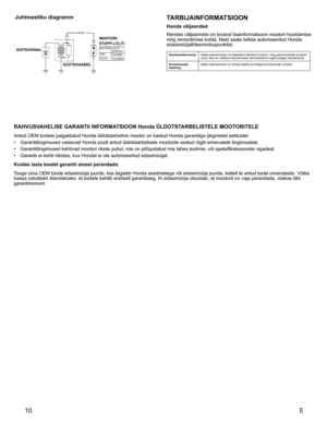 Page 10
Juhtmestiku diagrammTARBIJAINFORMATSIOON
Honda väljaanded
Nendes	 väljaannets 	 on 	 toodud 	 lisainformatsoon 	 mootori 	 hooldamise 	
ning
	 remontimise 	 kohta. 	 Neid 	 saate 	 tellida 	 autoriseeritud 	 Honda 	
edasimüüjalt/teeninduspunktist.
	
HoolduskäsiraamatSelles 	 käsiraamatus 	 on 	 kirjeldatud 	 täielikud 	 hooldus- 	 ning 	 parandustööde 	 protsed-
uurid.
	
See
	
on
	
mõeldud
	
kasutamiseks
	
abimaterjalina
	
kogemustega
	
mehaanikule.
	
Koostisosade kataloog Selles 	 käsiraamatus 	 on...