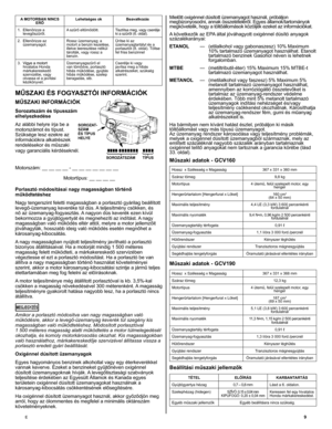 Page 9
E	9
A MOTORBAN NINCS ERŐLehetséges okBeavatkozás
1.   Ellenőrizze a levegőszűrőt.A szűrő eltömődött.Tisztítsa meg, vagy cserélje ki a szűrőt (6. oldal).
2.   Ellenőrizze az üzemanyagot.Rossz üzemanyag; a motort	a	benzin	kezelése,	illetve	leeresztése	nélkül	tárolták,	vagy	rossz	a	benzin.
Ürítse ki az üzemanyagtartályt	és	a	porlasztót (8. oldal). Töltse fel friss benzinnel 
3.  Vigye a motort Vigye a motortVigye a motort hivatalos	Honda		márkakereskedő szervizébe,	vagy	olvassa	el	a	javítási	kézikönyvet....