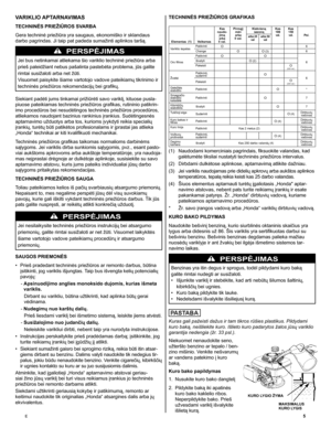 Page 5
E	5
TECHNINĖS PRIEŽIŪROS GRAFIKAS
Elementas  (1)Veiksmas
Kas naudo-jimą arba  5 val.
Pirmąjį mėn arba   5 val.
Kiekvieną sezonąKas 100 val.
Kas 150 val.Psl.arba 25 valarba 50 val
Variklio tepalasPatikrintiO6ChangeOO (3)6
Oro filtras
PatikrintiOO
6IšvalytiO (2)PakeistiO		(200 val.)
žvakėPatikrinti, suderintiO6PakeistiO	(200 val.)Geležtės stabdžioPatikrintiO*
Smagračio stabdžio kaladėlėPatikrintiO7
Kibirkščių stabdiklisIšvalytiO7
t
uščioji eiga
SuderintiO (4)Dirbtuvių vadovasKuro bakas ir...