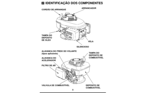 Page 55
IDENTIFICAÇÃO DOS COMPONENTES2
CORDÃO DE ARRANQUEARRANCADOR
VELA
SILENCIOSO TAMPADO
DEPÓSITO 
DE ÓLEO
ALAVANCADO FREIO DO VOLANTE
(tipos aplicáveis)TAMPADO
DEPÓSITO DE
COMBUSTÍVEL
DEPÓSITO DE
COMBUSTÍVEL VÁLVULADE COMBUSTÍVEL FILTRO DE AR ALAVANCADO 
ACELERADOR 