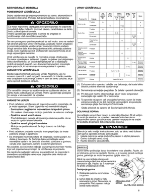 Page 5
E	5
URNIK VZDRŽEVANJA	
Predmet (1)Dejanje
Ob vsaki uporabi ali 5 ur.
Prvi mesec ali 5 urVsako sezonoVsak-ih 100 ur.Vsak-ih 150 ur.Stranali 25 ur.ali 50 ur.
Motorno oljePreglejte6
Zamenjajte (3)6
Zračni filter
Preglejte
6Očistite (2)
Zamenjajte (200 ur)
Svečka
Preverite/nas-tavite6Zamenjajte (200 ur)
Sklopka zavore nožaPreglejte*
Zavorna
	
obloga zavore vztrajnikaPreglejte7
Zadrževalnik iskerOčistite7
Število vrtljajev 
v 	 prostem 	 tekuNastavite (4)Servisni priročnik
Rezervoar za gorivo in...