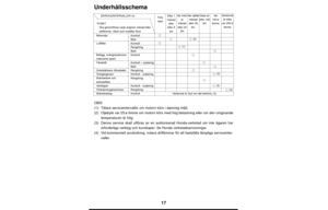 Page 1717
Underhållsschema
OBS!
(1):Tätare serviceintervaller om motorn körs i dammig miljö.
(2):Oljebyte var 25:e timme om motorn körs med hög belastning eller om den omgivande
temperaturen är hög.
(3):Denna service skall utföras av en auktoriserad Honda-verkstad om inte ägaren har
erforderliga verktyg och kunskaper. Se Honda verkstadsanvisningar.
(4):Vid kommersiell användning, notera drifttimmar för att fastställa lämpliga serviceinter-
valler.
SERVICEINTERVALLER (4)
PUNKT
Ska genomföras varje angiven månad...