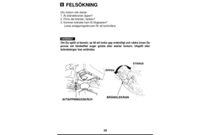 Page 2929
FELSÖKNING
Om motorn inte startar:
1. Är bränslekranen öppen?
2. Finns det bränsle i tanken?
3. Kommer bränslet fram till förgasaren?
Lossa avtappningsskruven för att kontrollera.
Om Du spillt ut bensin, se till att torka upp ordentligt och vädra innan Du
provar om tändstiftet avger gnista eller startar motorn. Utspillt eller
bränsleångor kan antändas.
VARNING!
AVTAPPNINGSSKRUVBRÄNSLEKRAN
8
ÖPPEN
STÄNGD 