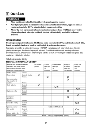 Page 1614
8 88 8
8 ÚDRŽBA
VAROVÁNÍ
• Před zahájením jakýchkoli údržbových prací vypněte motor.
• Aby byla vyloučena možnost nečekaného nastartováni motoru, vypněte spínač
motoru do polohy OFF a odpojte kabel zapalovací svíčky.
• Motor by měl opravovat výhradně autorizovaný prodejce HONDA, který má k
dispozici správné nástroje a nářadí, vhodné náhradní díly a náležitě odborné
znalosti.
UPOZORNĚNÍ:
Používejte originální náhradní díly Honda nebo ekvivalentní. Při použití náhradních dílů,
které nemají ekvivalentní...