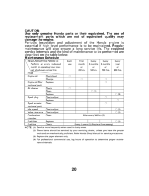 Page 20Ó
ÓÓ
Ó Ó
Ó
Ó
Ó
Ó
Ó
Ó
Ó
Ó
20
Use only genuine Honda parts or their equivalent. The use of
replacement parts which are not of equivalent quality may
damage the engine.
Maintenance Schedule Periodic inspection and adjustment of the Honda engine is
essential if high level performance is to be maintained. Regular
maintenance will also ensure a long service life. The required
service intervals and the kind of maintenance to be performed are
described on the table below.
REGULAR SERVICE PERIOD (4)...