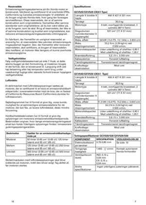 Page 166	 F
Reservedele
Emissionsreguleringssystemerne	på	din	Honda-motor	er	
konstrueret,	fabrikeret	og	certificeret	til	at	overholde	EPA’s,	
Californiens	og	Canadas	emissionsregler.	Vi	anbefaler,	at	
du	bruger	originale	Honda-dele,	hver	gang	der	foretages	
serviceeftersyn.	Disse	reservedele,	der	er	af	samme	
konstruktion	som	originaldelene,	fremstilles	efter	samme	
standarder	som	originaldelene,	så	du	kan	være	sikker	på,	
at	de	fungerer,	som	de	skal.	Brug	af	reservedele,	der	ikke	er	
af	samme...