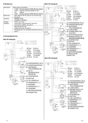 Page 17
F	7
Kvikreference
BrændstofBlyfri	benzin	(se	side	8)
I	USAPumpe-oktantal	(PON)	86	eller	højere
Uden	
for	
USA
Reseach-oktantal	(RON)	9	eller	
højere
Pumpe-oktantal	(PON)	86	eller	højere
MotorolieSAE	 0W-30,	 API	SJ	eller	SL	til	normal	brug.
Se	side	8.
TændrørBPR5ES	(NGK)	
W6EPR-U	(DENSO)
Vedlige-	
holdelse
Inden	hver	brug:
•	Kontroller	motoroliestand.	Se	side	7.	
•	Kontroller	luftfilter.	Se	side	9.
Efter	første	20	timer:	
•	Skift	motorolie.	Se	side	8.
Efterfølgende:	Se...