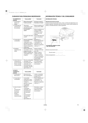 Page 13µ
CUIDADOS PARA PROBLEMAS INESPERADOS INFORMACIÓN TÉCNICA Y DEL CONSUMIDOR
NO ARRANCA EL
MOTORCausa posible Corrección INFORMACIÓN TÉCNICA
Situación del número de serie
LE FALTA
POTENCIA AL
MOTORCausa posible Corrección
ESPAÑOL
SITUACIÓN DEL NÚMERO DE SERIE
Y DEL TIPO DE MOTOR
13
Número de serie del motor: __ __ __ __ __ __ __ __ __ __ __
Tipo de motor: ___ ___ ___ ___
Fecha de adquisición:______ / ______ / ______ Anote el número de serie del motor, el tipo y la fecha de adquisición en el
espacio...
