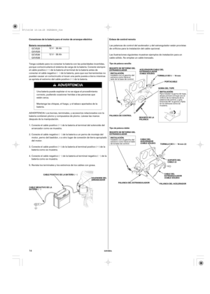 Page 14µµ ´´µ ´ ´
µ
´ µ
µ
·
µ´·
ESPAÑOL
Enlace de control remoto Conexiones de la batería para el motor de arranque eléctrico
Batería recomendada
Tipo de palanca sencilla:
Tipo de palanca doble:TORNILLO DE 5 16 mm
CABLE NEGATIVO DE LA
BATERÍA ( )RESORTE DE RETORNO DEL
ESTRANGULADOR
PALANCA DE CONTROLPORTACABLE
GOMA DEL TOPE
RESORTE DE LA
PALANCA
RESORTE DE RETORNO DEL
ESTRANGULADOR
CABLE DEL
ESTRANGULADOR
(CABLE SÓLIDO)
PALANCA DEL ACELERADOR INSTALACIÓN:
INSTALACIÓN:
INSTALACIÓN:
SOLENOIDE DEL...