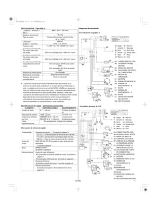 Page 17··
· ··
·
µ
¶ Î
Î
Î
Î
¶
´
µ
ESPAÑOL
Diagramas de conexiones
ELEMENTO MANTENIMIENTO Especificaciones de reglaje
Información de referencia rápidaESPECIFICACIONES GCV530/GXV530 (Tipo QEA-1)
GCV520/530, GXV520/530
Con bobina de carga de 12 A Con bobina de carga de 3 A
17 No se requiere ningún otro ajuste.
La potencia nominal del motor indicada en este documento es la
potencia de salida neta probada en un modelo de motor fabricado en
serie y medida conforme a la norma SAE J1349 a 3.600 rpm...