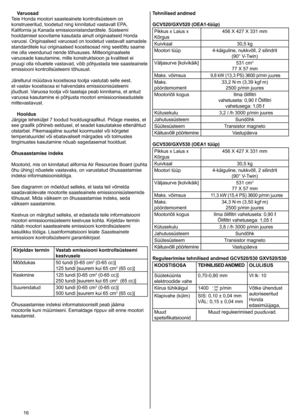 Page 1616	
Varuosad
Teie 	Honda 	mootori 	saasteainete 	kontrollsüsteem 	on 	
konstrueeritud, 	toodetud 	ning 	kinnitatud 	vastavalt 	EPA, 	
Kalifornia 	ja 	Kanada 	emissioonistandarditele. 	Süsteemi 	
hooldamisel 	soovitame 	kasutada 	ainult 	originaalseid 	Honda 	
varuosi. 	Originaalsed 	varuosad 	on 	toodetud 	vastavalt 	samadele 	
standarditele 	kui 	originaalsed 	koostisosad 	ning 	seetõttu 	saame 	
me 	olla 	veendunud 	nende 	tõhususes. 	Mitteoriginaalsete 	
varuosade 	kasutamine, 	mille 	konstruktsioon...