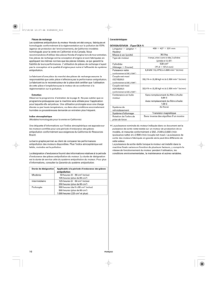Page 16··
· ··
·
µµÎ
Î
Î
Î
FRANÇAIS
Caractéristiques Pièces de rechange
Applicable à la période d’endurance des pièces
antipollution Durée de désignation Indice atmosphériqueEntretienGCV520/GXV520 (Type QEA-1)
16
458 427 331 mm
30,5 kg
9,8 kW (13,3 PS) à 3.600 min
(tr/mn) [77,0 57,0 mm]530 cm
Sens inverse des aiguilles d’un montreTransistor magnétiqueAir forcé1,00
0,90
La puissance nominale du moteur indiquée dans ce document est la
puissance de sortie nette testée sur un moteur de production de ce...