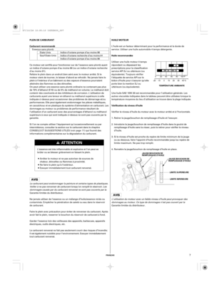 Page 7FRANÇAIS
PLEIN DE CARBURANT
Carburant recommandéHUILE MOTEUR
Huile recommandée
Vérification du niveau d’huile
TEMPÉRATURE AMBIANTE
JAUGE/BOUCHON DE
REMPLISSAGE D’HUILE
JAUGE/BOUCHON DE
REMPLISSAGE D’HUILE
LIMITE INFERIEURE LIMITE SUPERIEURE
7
L’huile est un facteur déterminant pour la performance et la durée de
service. Utiliser une huile automobile 4 temps détergente.
Vérifier le niveau d’huile du moteur avec le moteur arrêté et à l’horizontale.
Remettre la jauge/bouchon de remplissage d’huile en place....