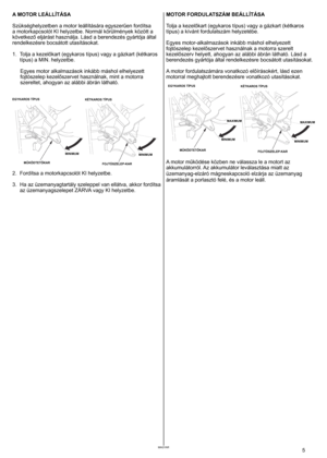 Page 5
	5MAGYAR
A MOTOR LEÁLLÍTÁSA 
Szükséghelyzetben a motor leállítására egyszerűen fordítsa 
a motorkapcsolót KI helyzetbe. Normál körülmények között a 
következő eljárást használja. Lásd a berendezés gyártója által 
rendelkezésre
	 bocsátott 	 utasításokat. 	
1.
  Tolja a kezelőkart (egykaros típus) vagy a gázkart (kétkaros 
típus) a MIN. helyzetbe. 
Egyes motor alkalmazások inkább máshol elhelyezett 
fojtószelep kezelőszervet használnak, mint a motorra 
szereltet, 	 ahogyan 	 az 	 alábbi 	 ábrán...