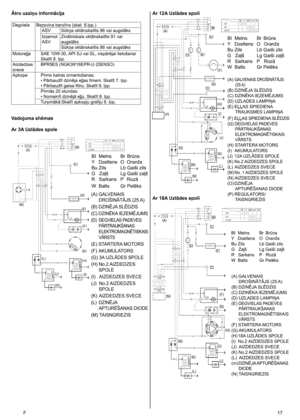 Page 17
F	 7
Ātro uzziņu informācija
DegvielaBezsvina benzīns (skat. 8.lpp.)
ASVSūkņa oktānskaitlis 86 vai augstāks
Izņemot 
ASV
Zinātniskais oktānskaitlis 91 vai 
augstāks
Sūkņa oktānskaitlis 86 vai augstāks
MotoreļļaSAE 10W-30, API SJ vai SL, vispārējai lietošanai
Skatīt 8. lpp.
Aizdedzes 
svece
BPR5ES (NGK)W16EPR-U (DENSO)
ApkopePirms katras izmantošanas:	
• Pārbaudīt dzinēja eļļas līmeni. Skatīt 7. lpp.	
• Pārbaudīt gaisa filtru. Skatīt 9. lpp.
Pirmās 20 stundas:	
• Nomainīt dzinējā eļļu. Skatīt 8....