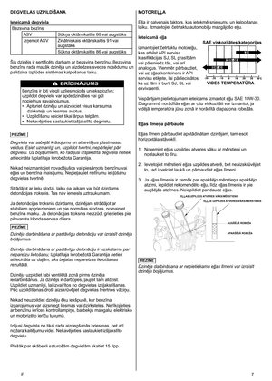 Page 7
F	7
DEGVIELAS UZPILDĪŠANA
Ieteicamā degviela
Bezsvina bezīns
ASVSūkņa oktānskaitlis 86 vai augstāks
Izņemot ASVZinātniskais oktānskaitlis 91 vai 
augstāks
Sūkņa oktānskaitlis 86 vai augstāks
Šis dzinējs ir sertificēts darbam ar bezsvina benzīnu. Bezsvina 
benzīns rada mazāk dzinēja un aizdedzes sveces nosēdumu un 
paildzina izplūdes sistēmas kalpošanas laiku. 
BRDINJUMS
Benzīns ir ļoti viegli uzliesmojošs un eksplozīvs; 
uzpildot degvielu var apdedzināties vai gūt 
nopietnus savainojumus. 
•
  Apturiet...