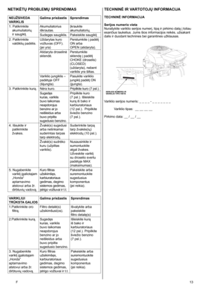 Page 13
F  13
NETIKĖTŲ PROBLEMŲ SPRENDIMAS
NEUŽSIVEDA 
VARIKLIS
Galima priežastisSprendimas
1. Patikrinkite 
akumuliatorių	
ir saugiklį.
Akumuliatorius	
iškrautas. 
Įkraukite 
akumuliatorių. 
Sudegęs saugiklis.Pakeiskite saugiklį
2. Patikrinkite 
valdiklių padėtis. 
Uždarytas kuro 
vožtuvas (OFF). 
(jei yra)
Perstumkite į padėtį 
ON arba 	
OPEN (atidaryta). 
Atidaryta droselinė 
sklendė. 
Perstumkite 
sklendę į padėtį 
CHOKE (droselis) 
(CLOSED) 
(uždaryta), nebent 
variklis yra šiltas.
Variklio jungiklis –...