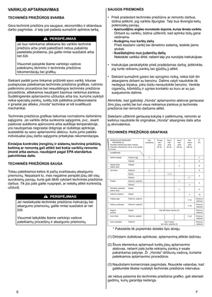 Page 6
6	 F
VARIKLIO APTARNAVIMAS
TECHNINĖS PRIEŽIŪROS SVARBA
Gera techninė priežiūra yra saugaus, ekonomiško ir sklandaus 
darbo pagrindas. Ji taip pat padeda sumažinti aplinkos taršą. 
PERSPJIMAS
Jei bus netinkamai atliekama šio variklio techninė 
priežiūra arba prieš paleidžiant nebus pašalinta 
pastebėta problema, jūs galite rimtai susižaloti arba 
net žūti. 
Visuomet paisykite šiame vartotojo vadove 
pateikiamų tikrinimo ir techninės priežiūros 
rekomendacijų bei grafikų. 
Siekiant padėti jums tinkamai...