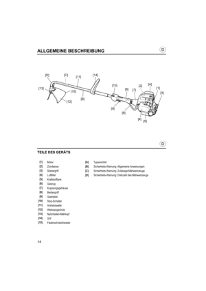 Page 1414
D
D
ALLGEMEINE BESCHREIBUNG
TEILE DES GERÄTS
 [1]
Motor[A]
Typenschild
[2]
Zündkerze[B]
Sicherheits-Warnung: Allgemeine Anweisungen
[3]
Startergriff[C]
Sicherheits-Warnung: Zulässige Mähwerkzeuge
[4]
Luftfilter[D]
Sicherheits-Warnung: Drehzahl des Mähwerkzeugs
[5]
Kraftstofftank
[6]
Gaszug
[7]
Kupplungsgehäuse
[8]
Bediengriff
[9]
Gashebel
[10]
Stop-Schalter
[11]
Antriebswelle
[12]
Werkzeugschutz
[13]
Nylonfaden-Mähkopf
[14]
Grif
[15]
Fadenschneidmesser
[6]
[4]
[5] [2]
[1] [A]
[C]
[D]
[B][7]
[8]
[10]...