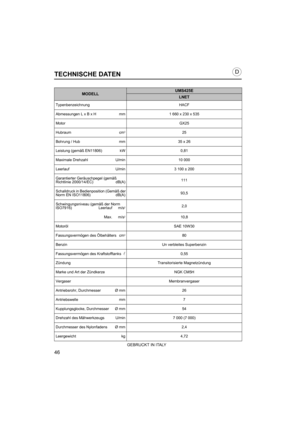 Page 4646
TECHNISCHE DATEN
GEBRUCKT IN ITALY
MODELLUMS425E
LNET
Typenbenzeichnung HACF
Abmessungen L x B x H mm 1 660 x 230 x 535
Motor GX25
Hubraum cm
325
Bohrung / Hub mm 35 x 26
Leistung (gemäß EN11806) kW 0,81
Maximale Drehzahl U/min 10 000
Leerlauf U/min 3 100 ± 200
Garantierter Geräuschpegel (gemäß 
Richtlinie 2000/14/EC) dB(A)111
Schalldruck in Bedienposition (Gemäß der 
Norm EN ISO11806) dB(A)93,5
Schwingungsniveau (gemäß der Norm 
ISO7916) Leerlauf m/s
22,0
 Max.  m/s
210,8
Motoröl SAE 10W30...