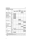 Page 4040
ENTRETIEN
CALENDRIER DENTRETIEN
* Périodicité: Entretien à effectuer aux intervalles indiqués en heures de fonctionnement ou périodes,
en retenant lintervalle le plus court.
(1) Nettoyer plus fréquemment en milieu poussiéreux.
(2) Ces travaux devraient être effectués par votre revendeur agréé Honda, à moins que le propriétaire ait
des outils appropriés et linstruction technique requise pour ce travail. Se référer au manuel datelier
Honda.
Elément InterventionPériodicité*
 A chaque 
utilisationTous les...