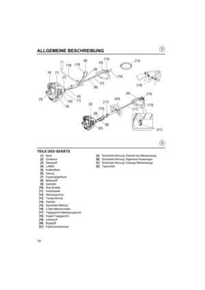 Page 1414
D
D
ALLGEMEINE BESCHREIBUNG
TEILE DES GERÄTS
[1]Motor [A]Sicherheits-Warnung: Drehzahl des Mähwerkzeugs
[2] Zündkerze [B]Sicherheits-Warnung: Allgemeine Anweisungen
[3] Startergriff [C]Sicherheits-Warnung: Zulässige Mähwerkzeuge
[4] Luftfilter [D]Typenschild
[5] Kraftstofftank
[6] Gaszug
[7] Kupplungsgehäuse
[8] Bediengriff
[9] Gashebel
[10] Stop-Schalter
[11] Antriebswelle
[12] Werkzeugschutz
[13] Transportschutz
[14] Getriebe
[15] Nylonfaden-Mähkopf
[16] 3-Zahn-Messerscheibe
[17]...