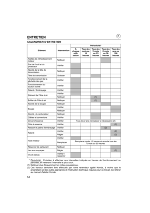 Page 5454
ENTRETIEN
CALENDRIER D’ENTRETIEN
* Périodicité : Entretien à effectuer aux intervalles indiqués en heures de fonctionnement ou
périodes, en retenant lintervalle le plus court.
(1) Nettoyer plus fréquemment en milieu poussiéreux.
(2) Ces travaux devraient être effectués par votre revendeur agréé Honda, à moins que le propriétaire ait des outils appropriés et linstruction technique requise pour ce travail. Se référer
au manuel datelier Honda.
Elément Intervention Périodicité*
A 
chaque  utili-
sation...