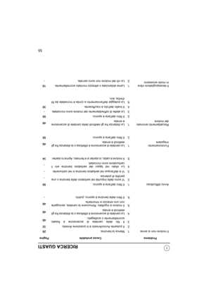 Page 7855
RICERCA GUASTI
Problema Causa probabile Pagina
Il motore non si avvia 1. Manca la benzina.28
2. Il pulsante Avvio/Arresto è in posizione Arresto.32
3. Il filo della candela di accensione è fissato
scorrettamente o scollegato.48
4. La candela di accensione è difettosa o la distanza fra gli
elettrodi è errata.48
5. Il motore è ingolfato. Rimuovere la candela, asciugarla
con uno straccio e rimontarla.48
6. Il filtro della benzina è sporco, pulirlo. -
Avvio difficoltoso 1. Il filtro dellaria è sporco.50...