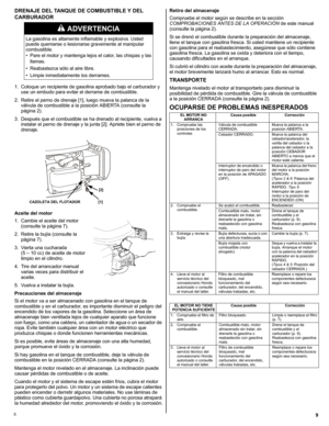 Page 299S
DRENAJE DEL TANQUE DE COMBUSTIBLE Y DEL 
CARBURADOR  
1. Coloque un recipiente de gasolina aprobado bajo el carburador y 
use un embudo para evitar el derrame de combustible.
2. Retire el perno de drenaje [1], luego mueva la palanca de la 
válvula de combustible a la posición ABIERTA (consulte la 
página 2).
3. Después que el combustible se ha drenado al recipiente, vuelva a 
instalar el perno de drenaje y la junta [2]. Apriete bien el perno de 
drenaje.
Aceite del motor
1. Cambie el aceite del motor...