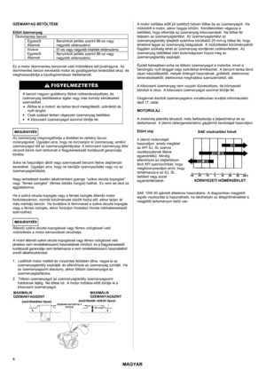 Page 8MAGYAR 
 
8 
ÜZEMANYAG BETÖLTÉSE 
 
Előírt üzemanyag 
Ólommentes benzin
 Egyesült 
Államok Benzinkúti jelölés szerint 86-os vagy 
nagyobb oktánszámú 91-es vagy nagyobb kísérleti oktánszámú 
 
Kivéve 
Egyesült 
Államok
 Benzinkúti jelölés szerint 86-os vagy 
nagyobb oktánszámú 
 
Ez a motor ólommentes benzinnel való működésre lett jóváhagyva. Az 
ólommentes benzin kevesebb motor és gyújtógyertya lerakódást okoz, és 
meghosszabbítja a kipufogórendszer élettartamát.
  
 
A benzin nagyon gyúlékony illetve...