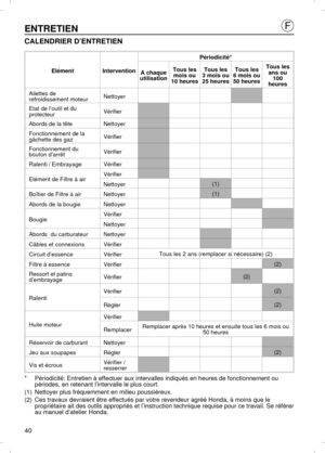 Page 4040ENTRETIEN
CALENDRIER D’ENTRETIEN
ElémentInterventionPériodicité*
A chaque
utilisationTous les
mois ou 
10 heuresTous les
3 mois ou 
25 heuresTous les
6 mois ou 
50 heuresTous les
ans ou
100
heuresAilettes de
refroidissement moteurNettoyerEtat de l’outil et du
protecteurVérifierAbords de la têteNettoyerFonctionnement de la
gâchette des gazVérifierFonctionnement du
bouton d’arrêtVérifierRalenti / EmbrayageVérifierElément de Filtre à airVérifierNettoyer(1)Boîtier de Filtre à airNettoyer(1)Abords de la...