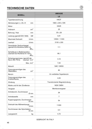 Page 46TECHNISCHE DATENMODELLUMS425ELE
TypenbenzeichnungHACF
Abmessungen L x B x Hmm1660 x 230 x 535
MotorGX25
Hubraumcm3
25
Bohrung / Hubmm35 x 26
Leistung (gemäß EN11806)kW0,81
Maximale DrehzahlU/min10500 / 11000
LeerlaufU/min3100 ± 200
Garantierter Geräuschpegel
(gemäß EG-Richtlinie 2000/14)
dB
(A)111
Schalldruck in Bedienposition
(Gemäß EG-Richtlinie 81/1051)
dB
(A)98,1
Schwingungsniveau (gemäß der
Norm ISO 7916)Leerlauf  m/s23,16
Max. m/s2
7,00
MotorölSAE 10W30
Fassungsvermögen des
Ölbehälterscm380...